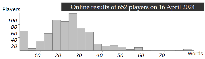 Sample chart from Chihuahua Classic book